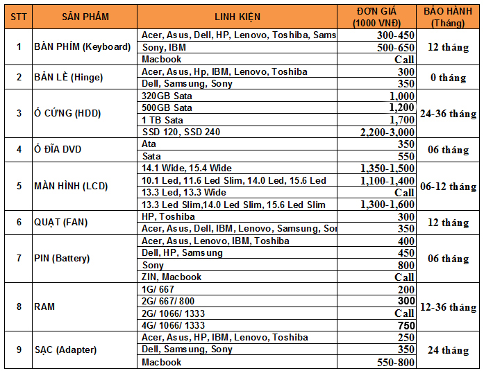 baogia linhkienlaptop