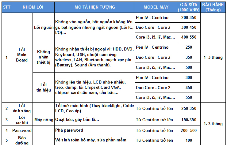 baogiasuachualaptop 15052014