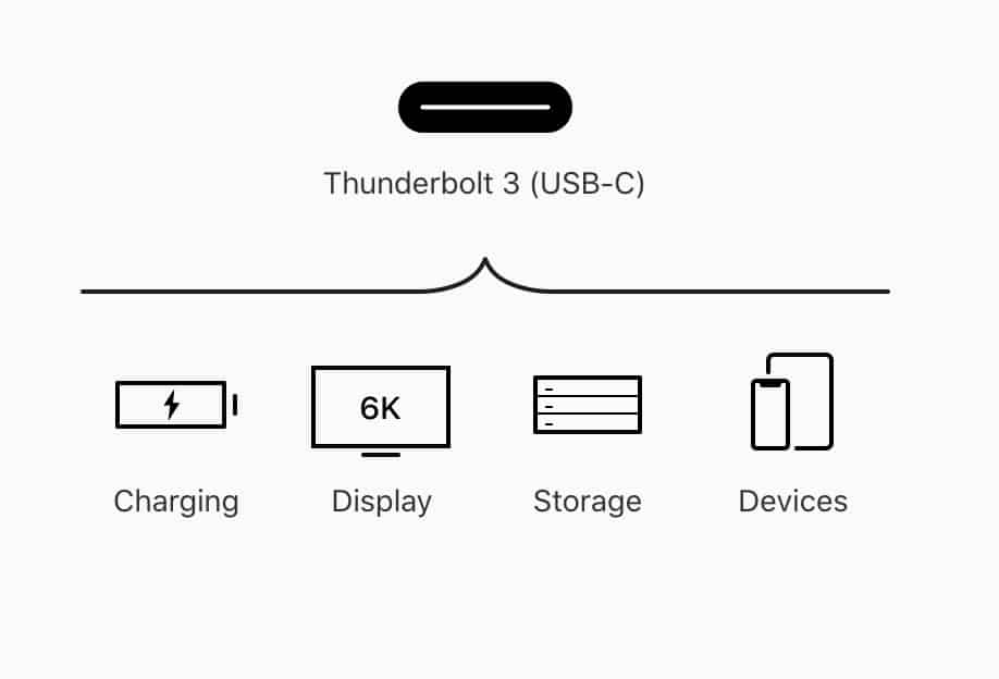 thunderbolt 3 macbook air 2020 r